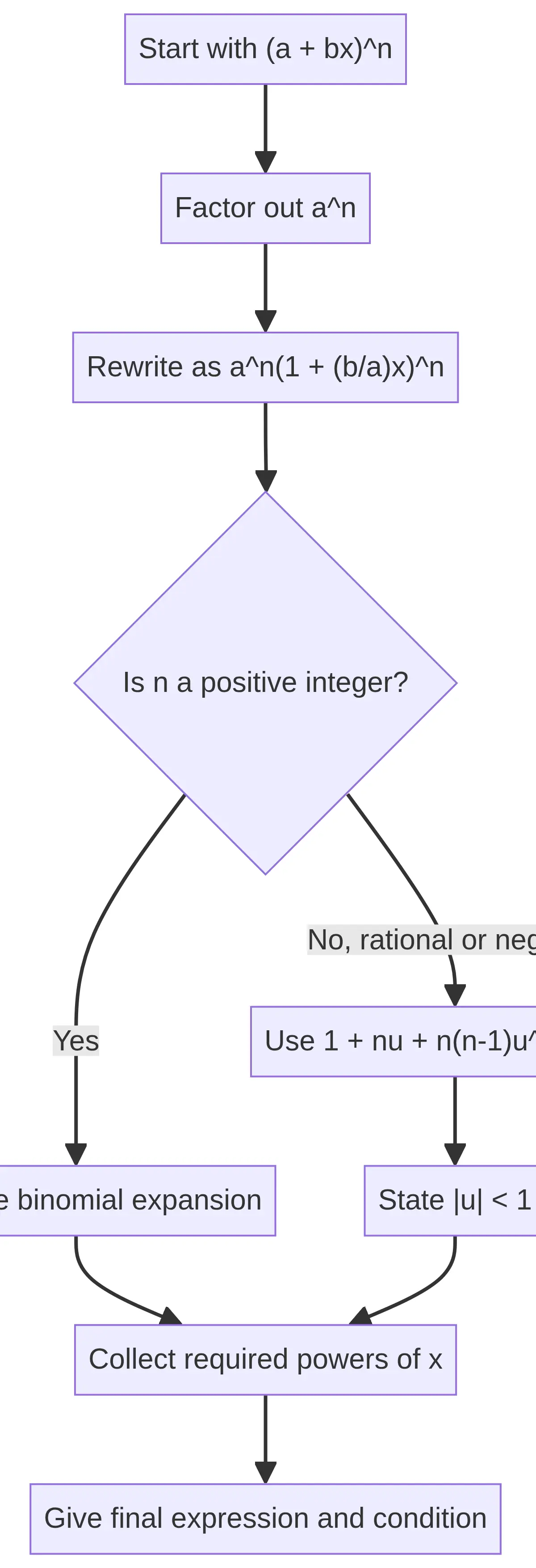 Binomial expansion and validity-condition workflow