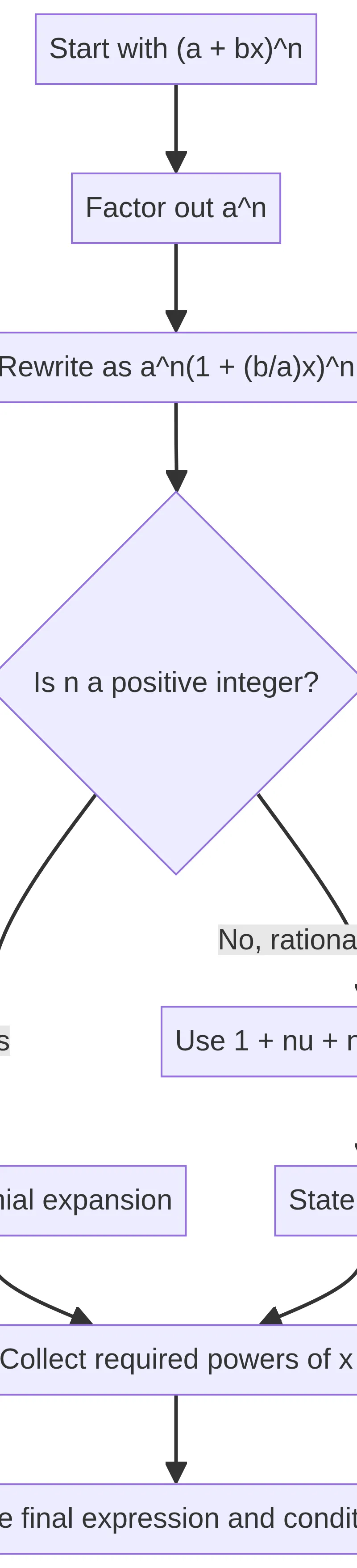 Binomial expansion and validity-condition workflow