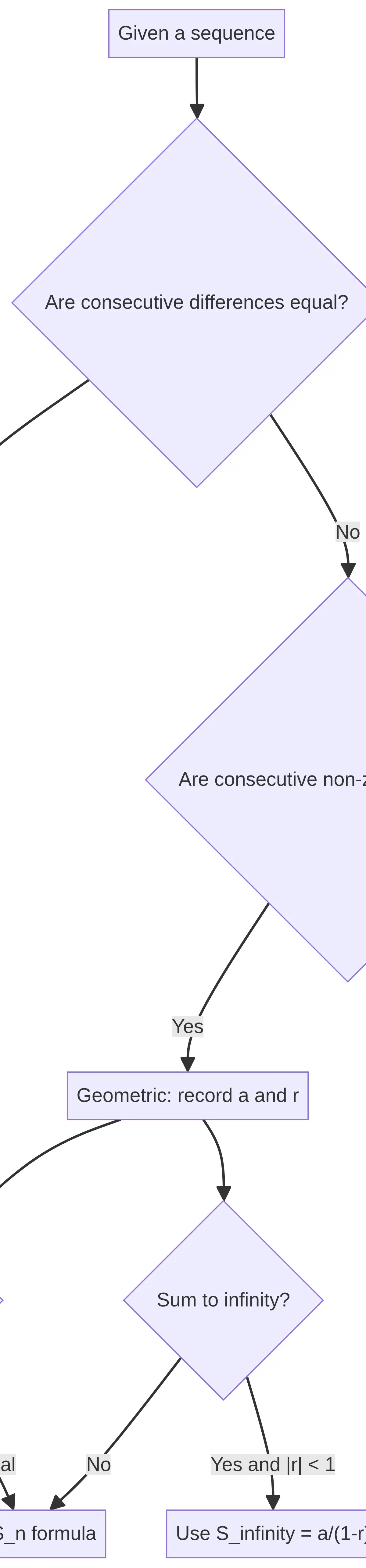 Choose the right sequence or series method