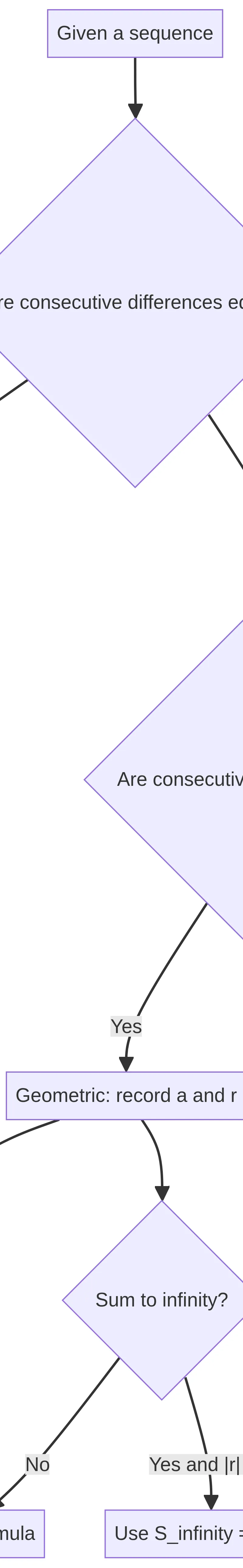 Choose the right sequence or series method