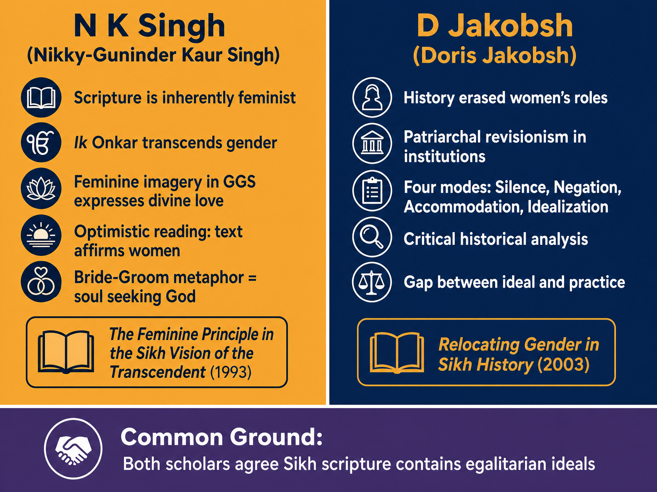 Comparison of N K Singh and D Jakobsh