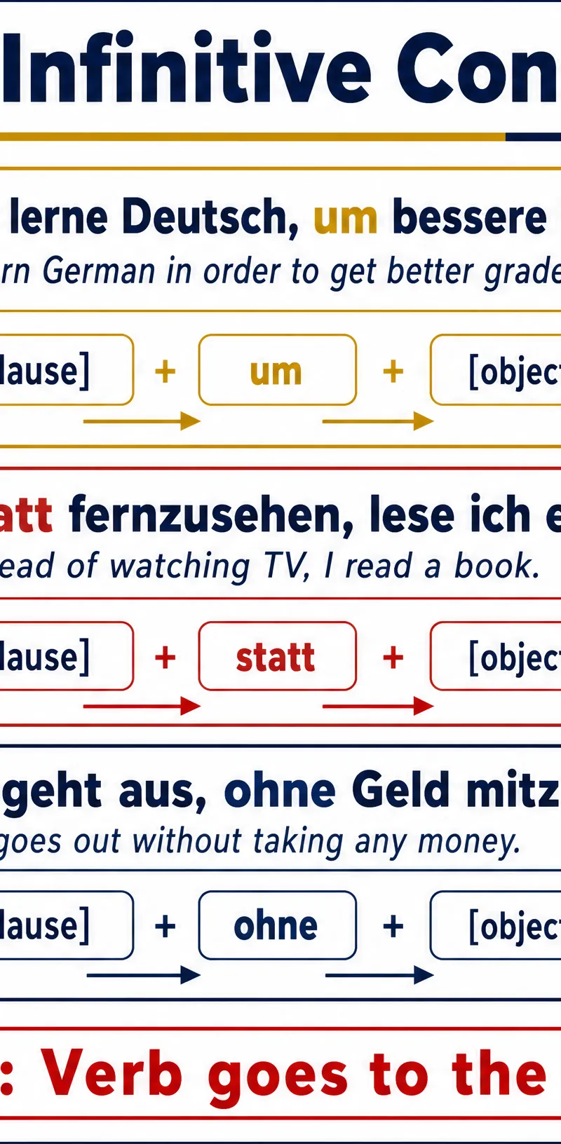 German Infinitive Constructions Quick Reference