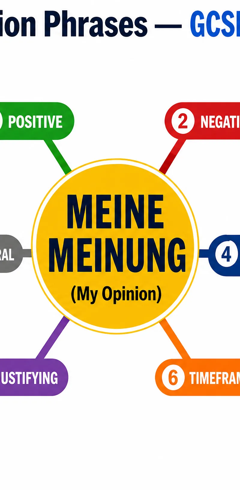 Opinion Phrases Mind Map