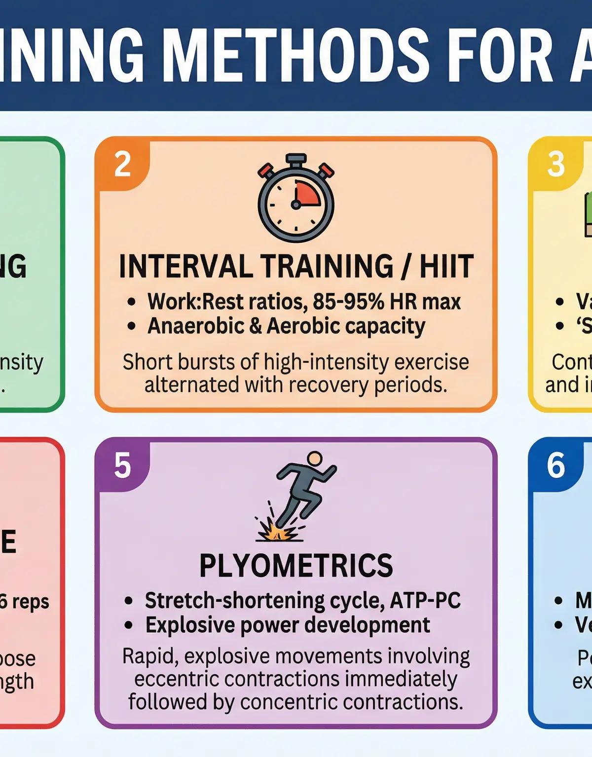 Overview of 6 Key Training Methods for A-Level PE.