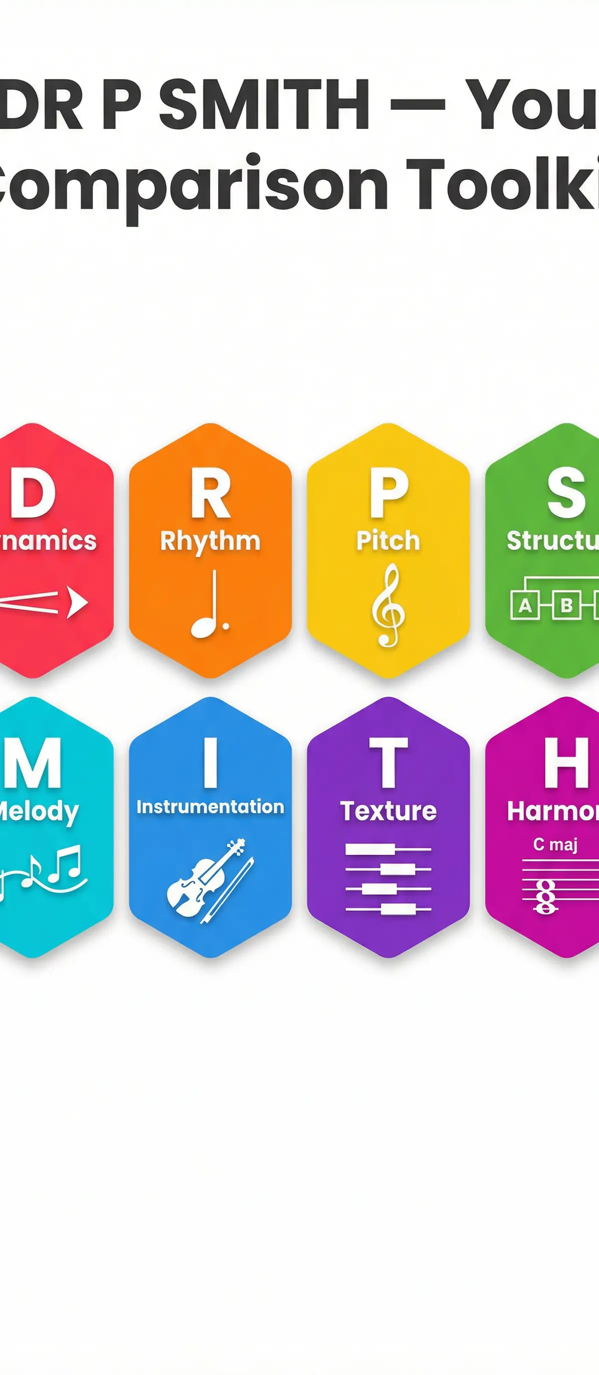 The DR P SMITH mnemonic is your essential checklist for comparing musical elements.