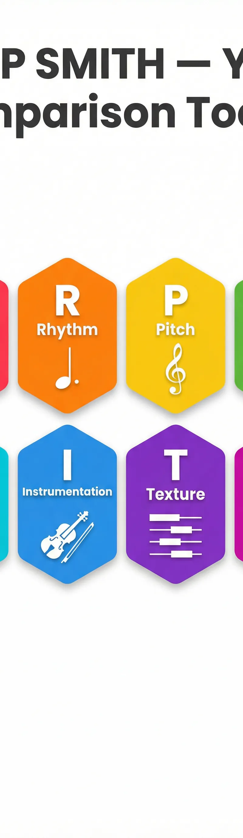 The DR P SMITH mnemonic is your essential checklist for comparing musical elements.