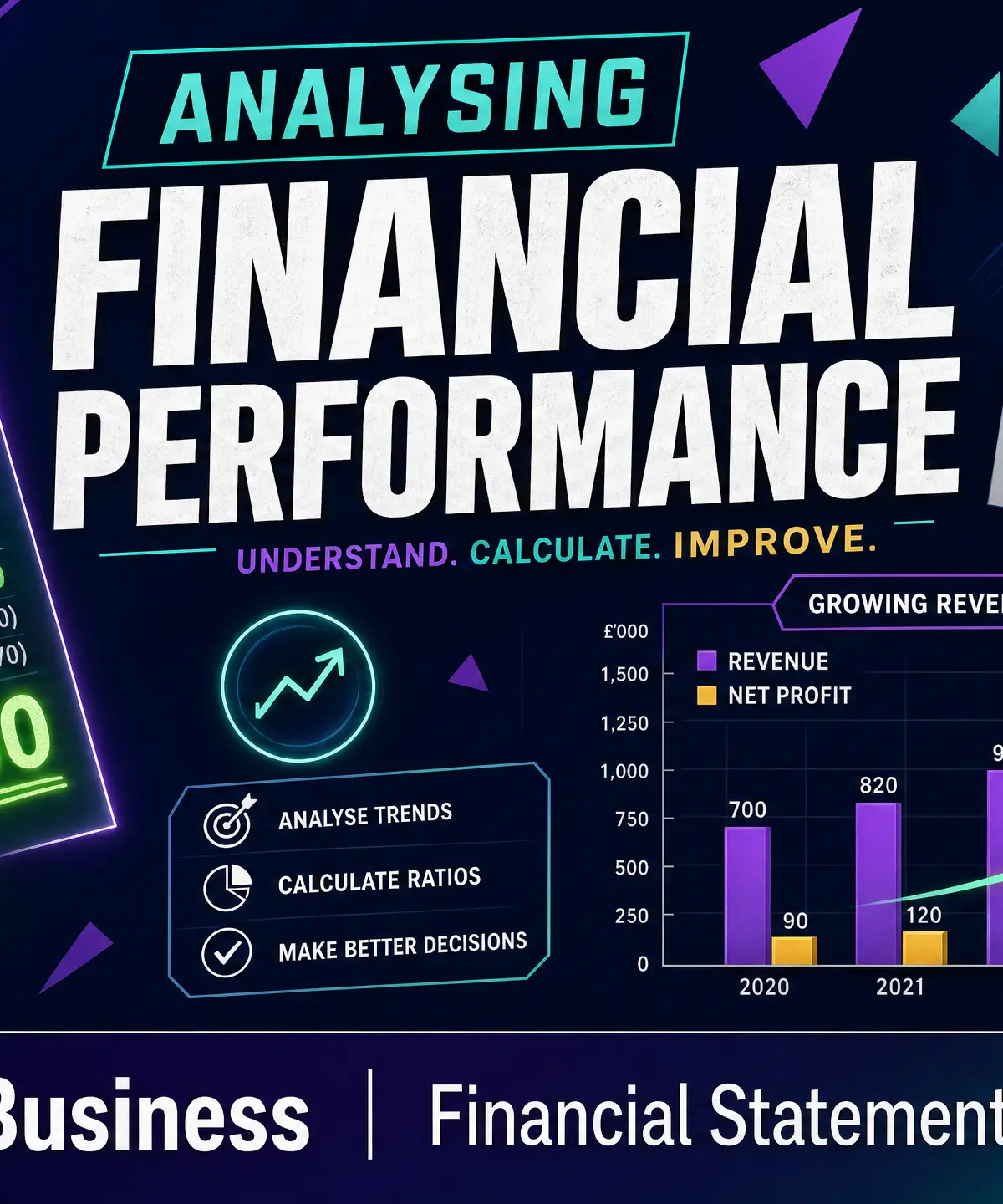 Analysing Financial Performance