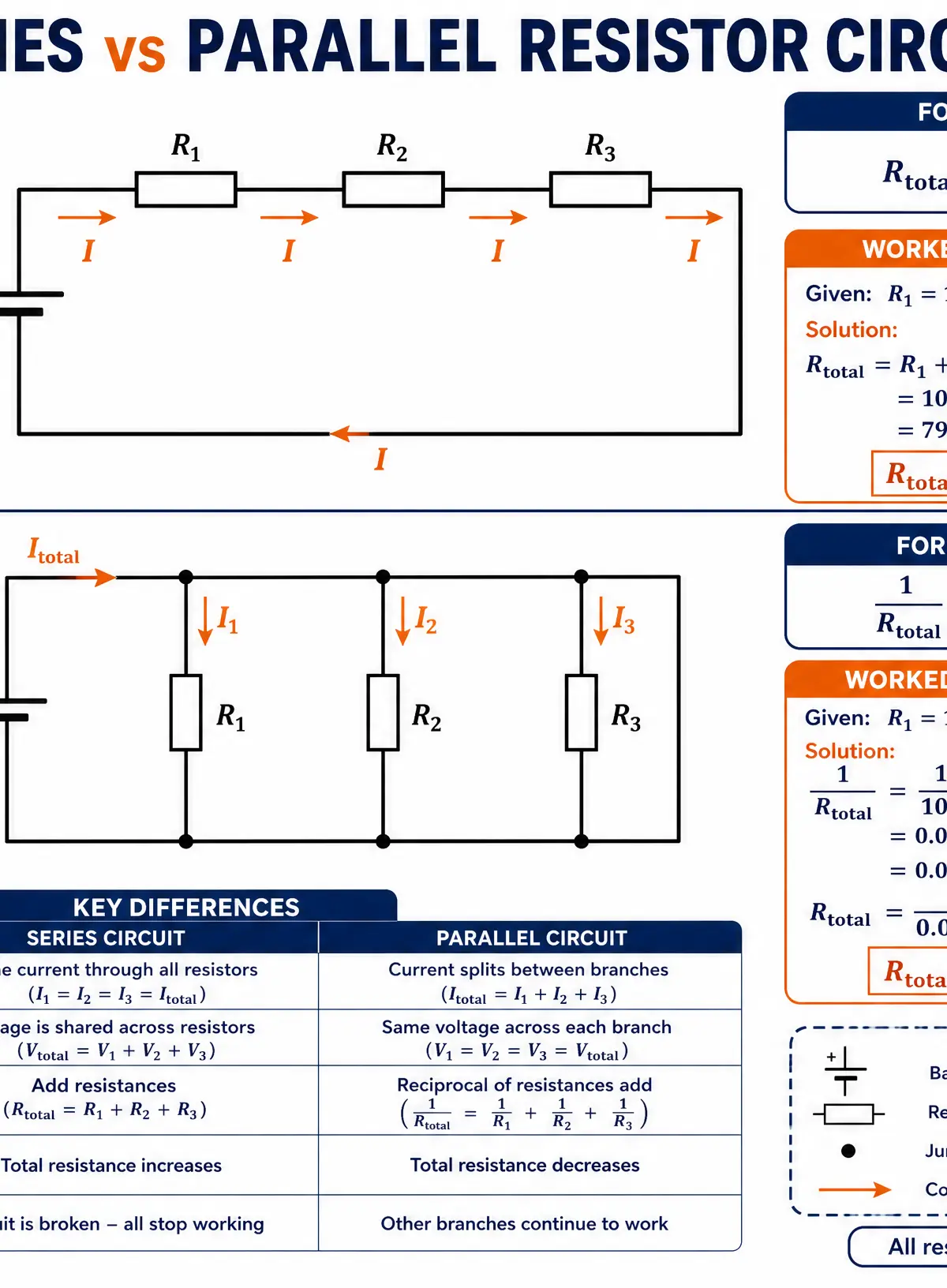 Series vs Parallel Resistor Circuits