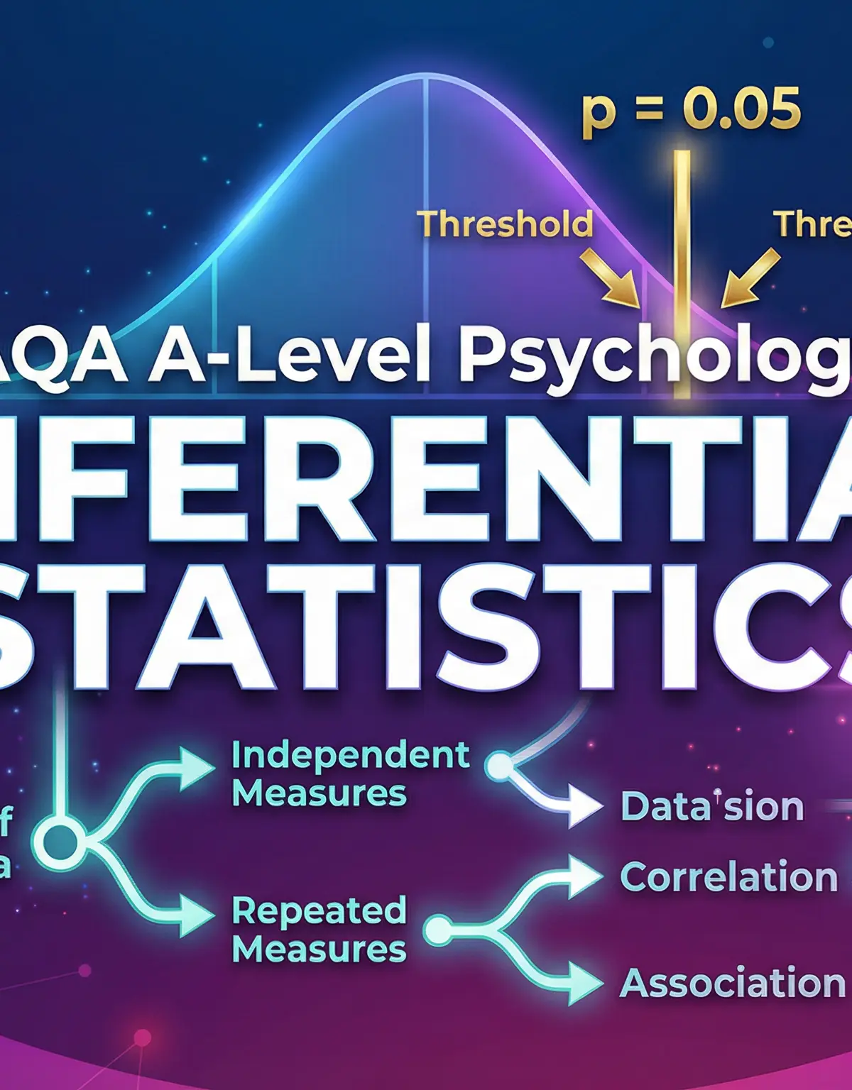 Inferential Statistics – Psychology – A-Level