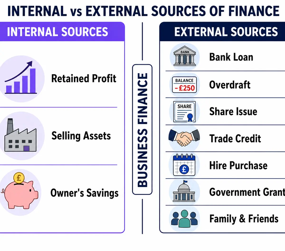 Internal vs External Sources