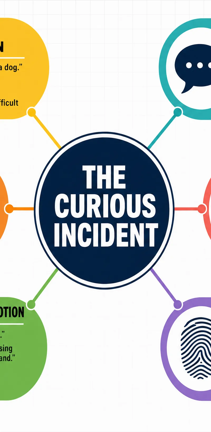 Major Themes in The Curious Incident