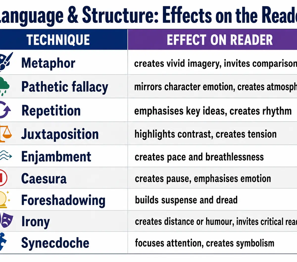 Techniques and their Effects on the Reader