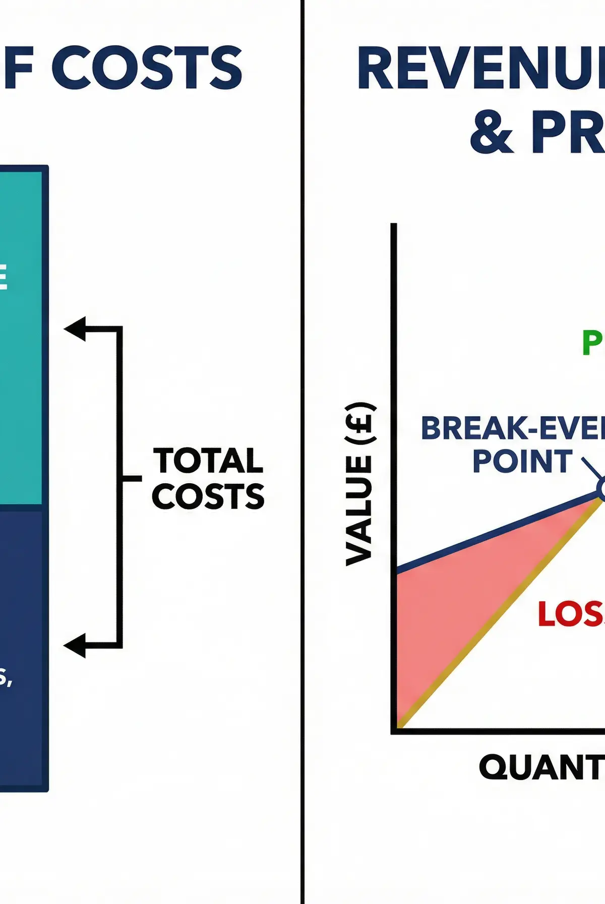 Financial Concepts Visualised