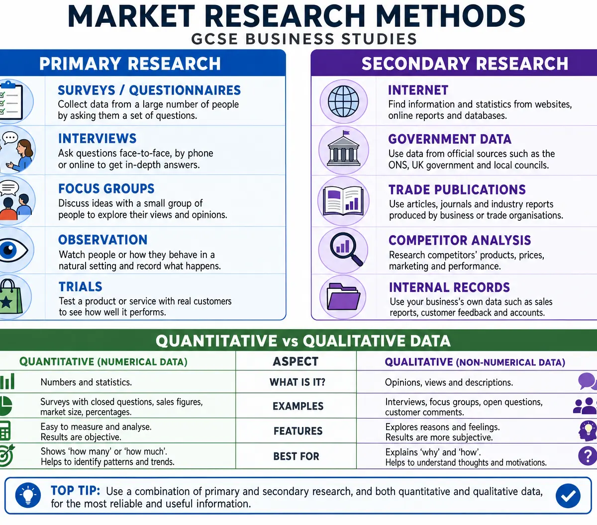 Market Research Methods