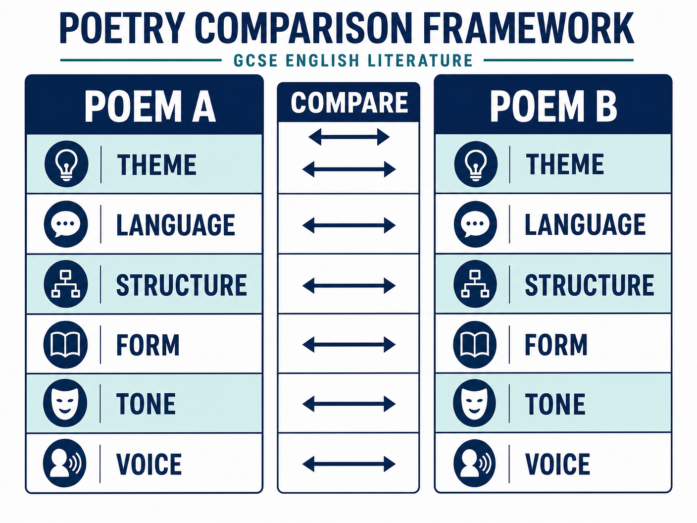 Poetry Comparison Framework