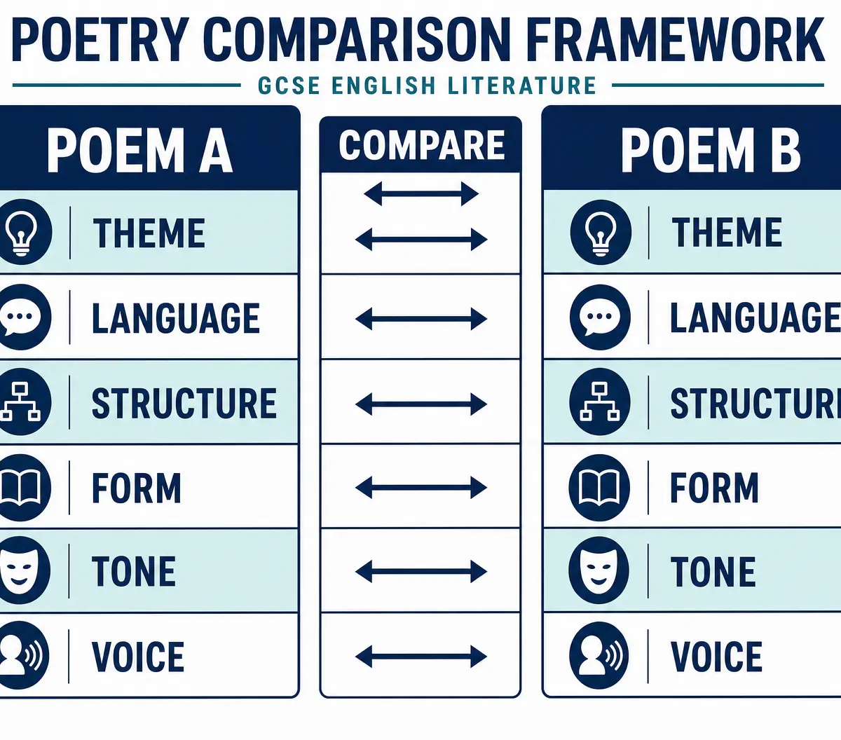 Poetry Comparison Framework