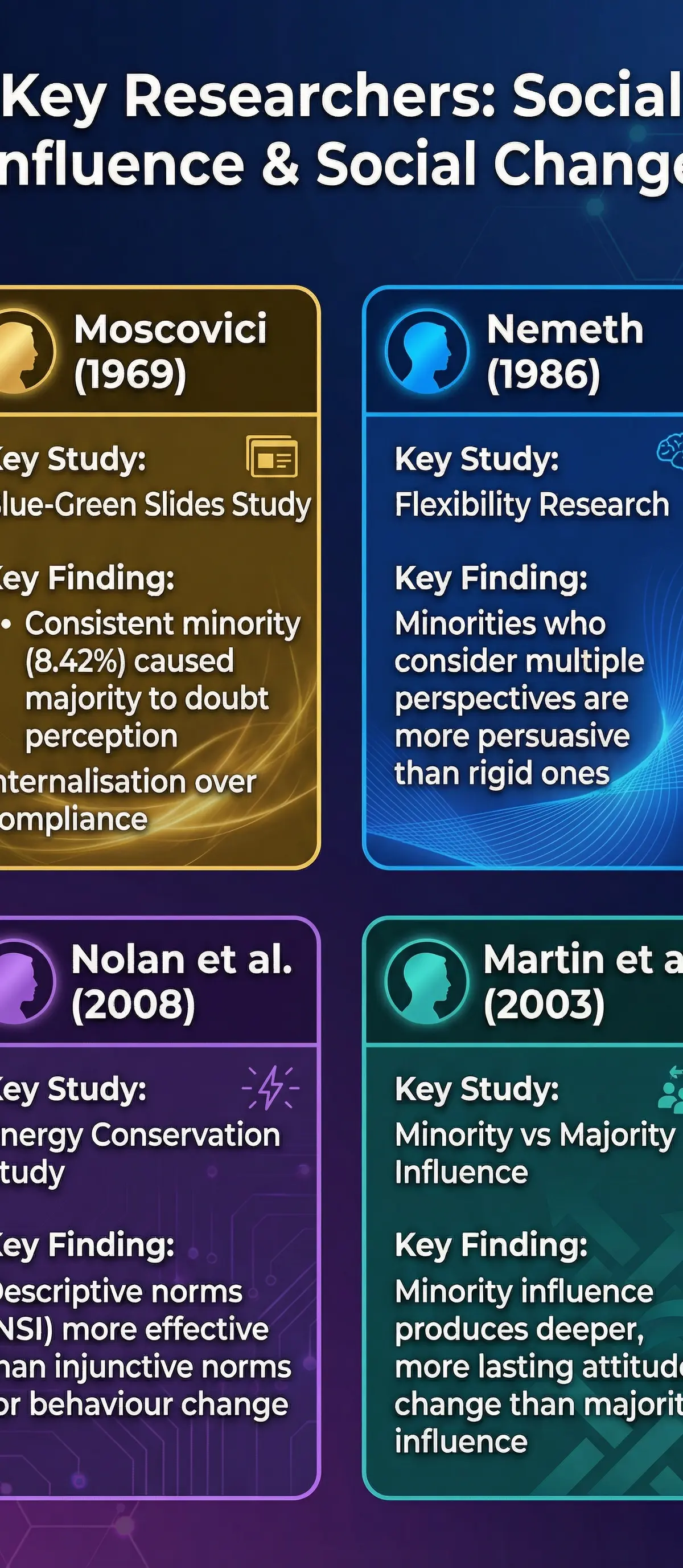 Key Researchers in Social Change