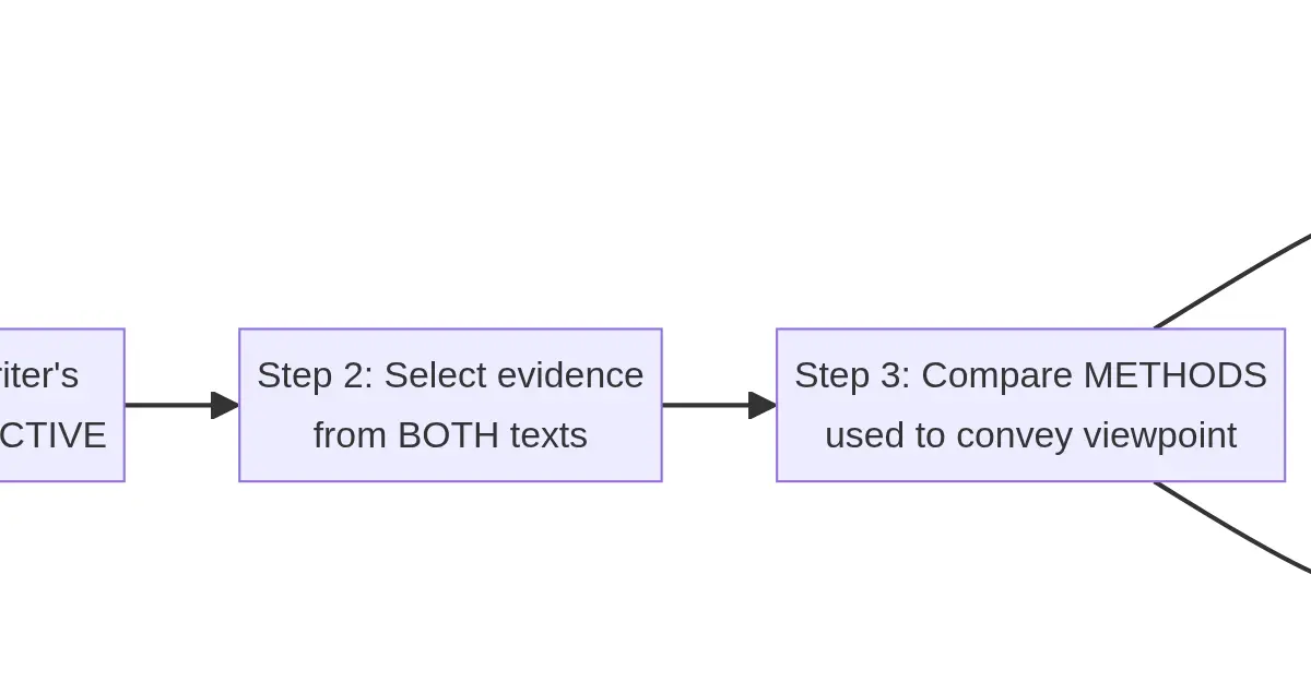 Comparison Question Framework