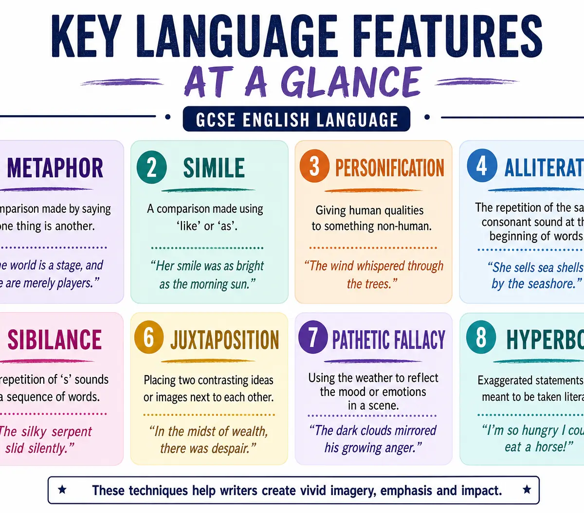 Key Language Features at a Glance