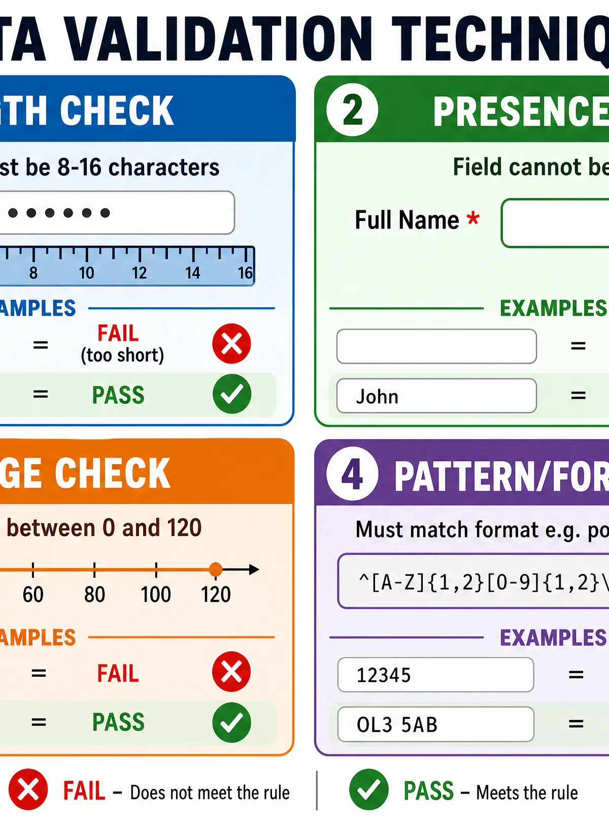 The Four Main Types of Data Validation