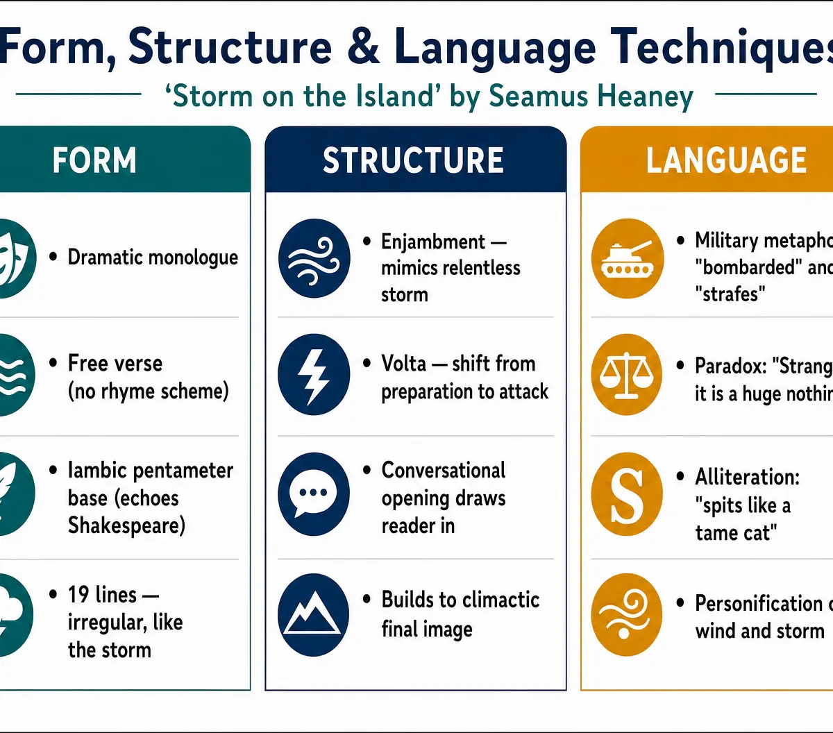 Form, Structure & Language Techniques