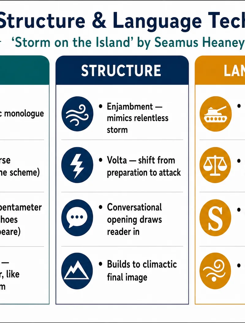 Form, Structure & Language Techniques