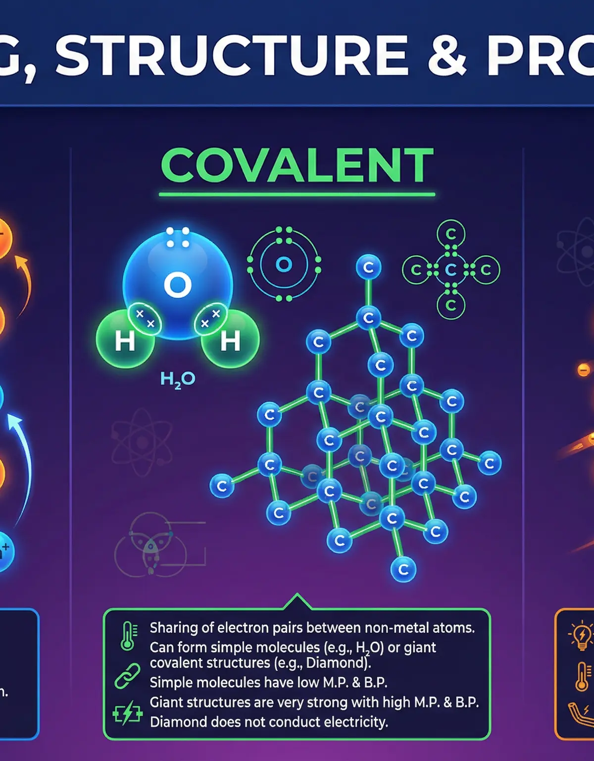 Bonding, Structure & Properties