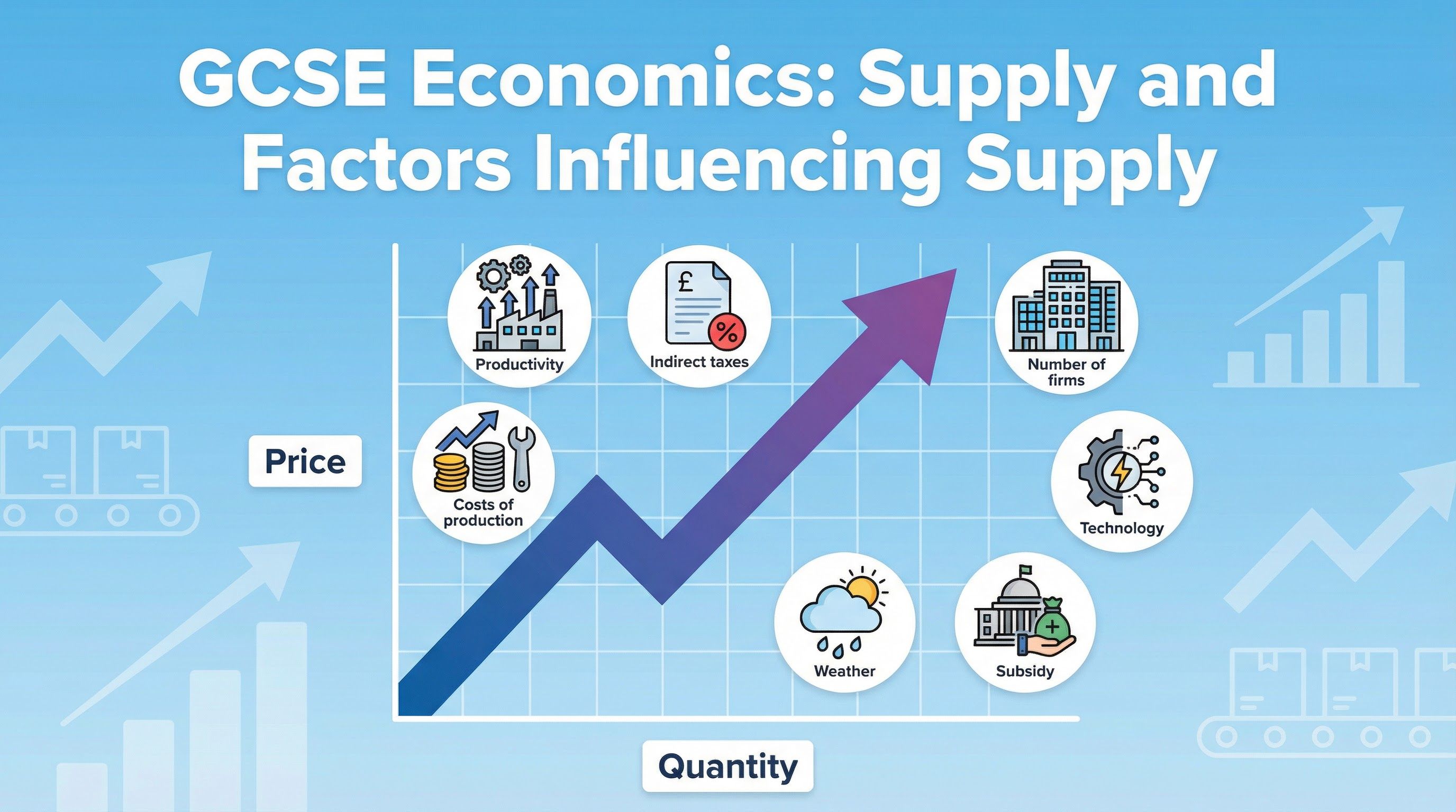 Header image for Supply and Factors Influencing Supply
