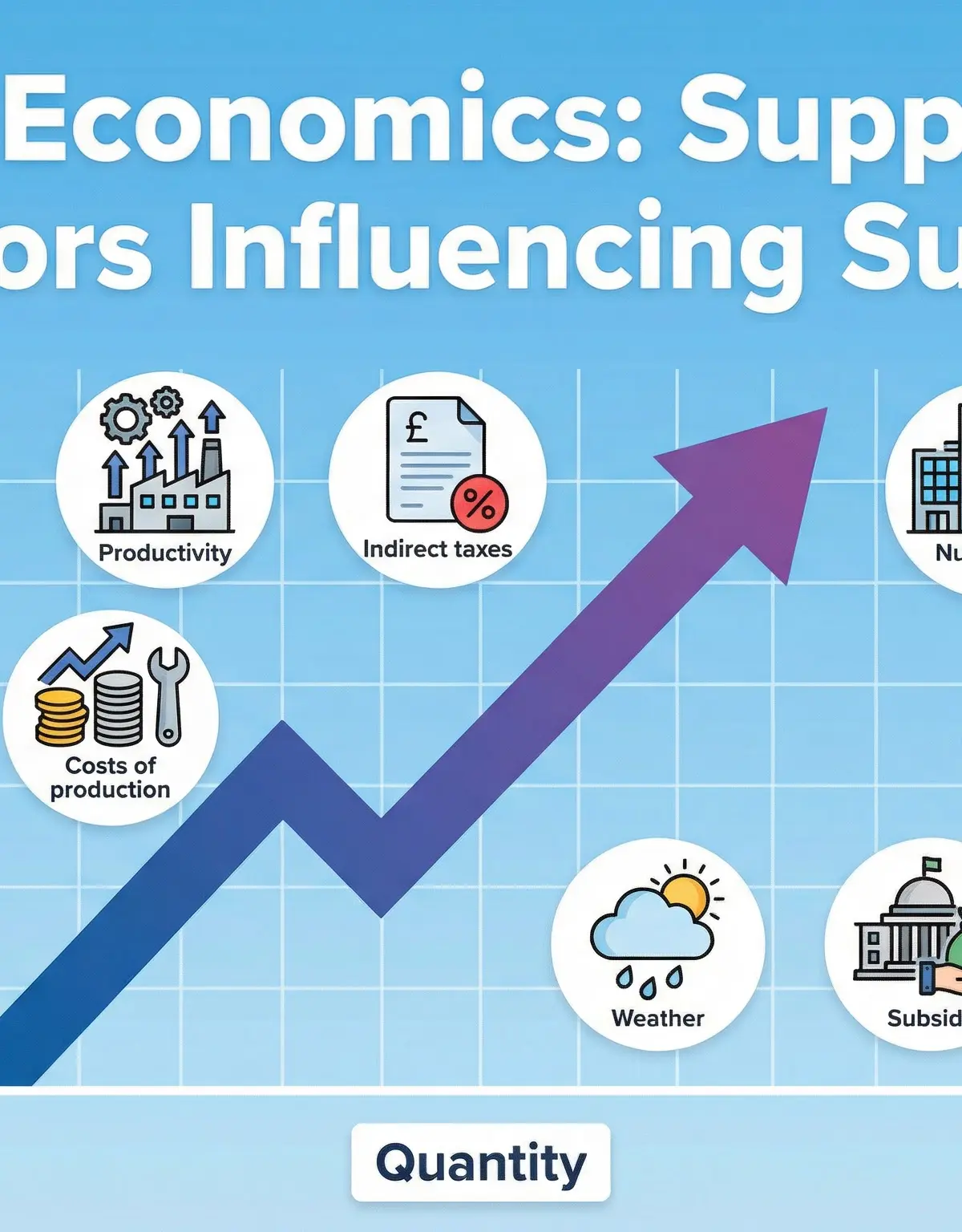 Header image for Supply and Factors Influencing Supply