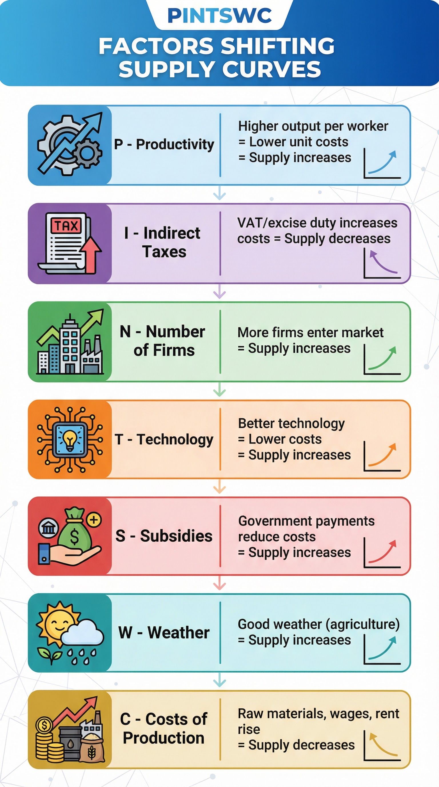 PINTSWC Factors Infographic