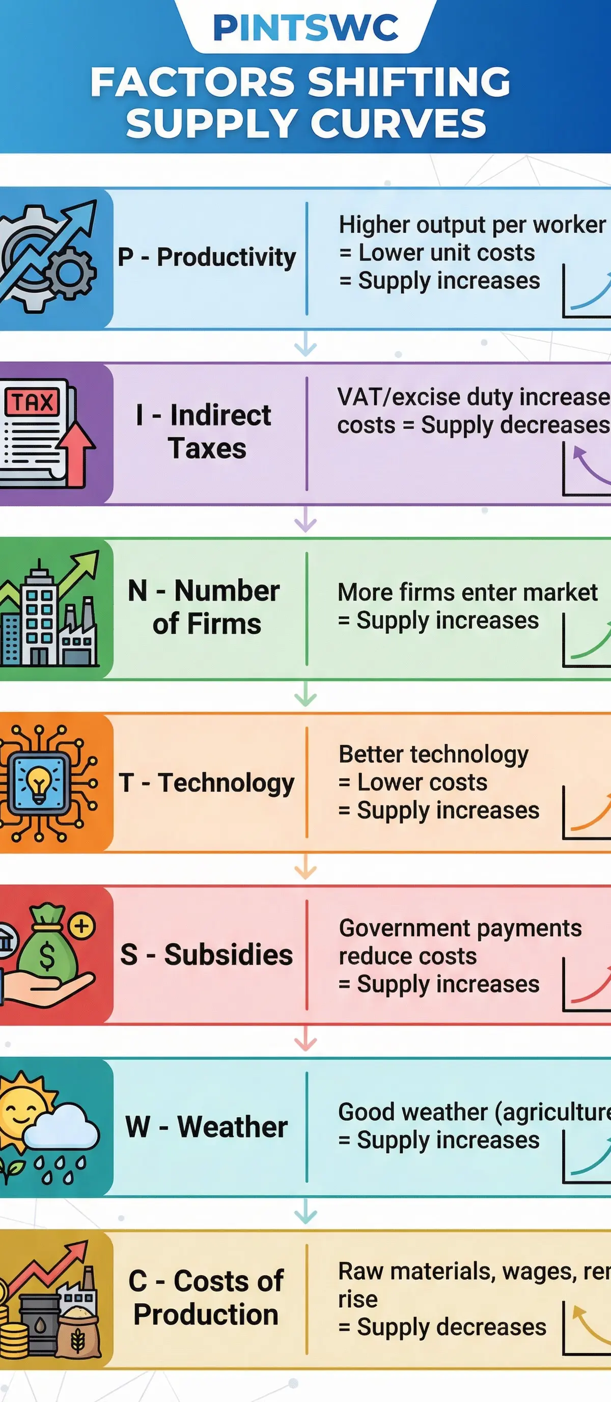 PINTSWC Factors Infographic