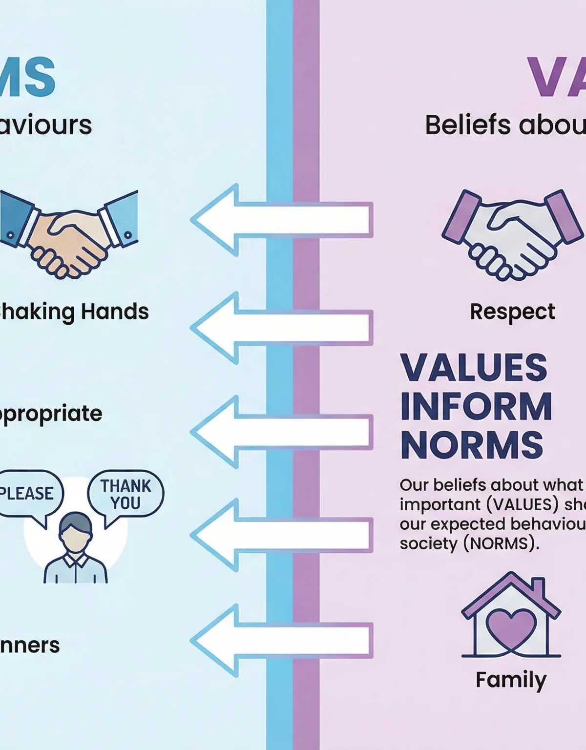 Norms vs. Values: Understanding the Difference