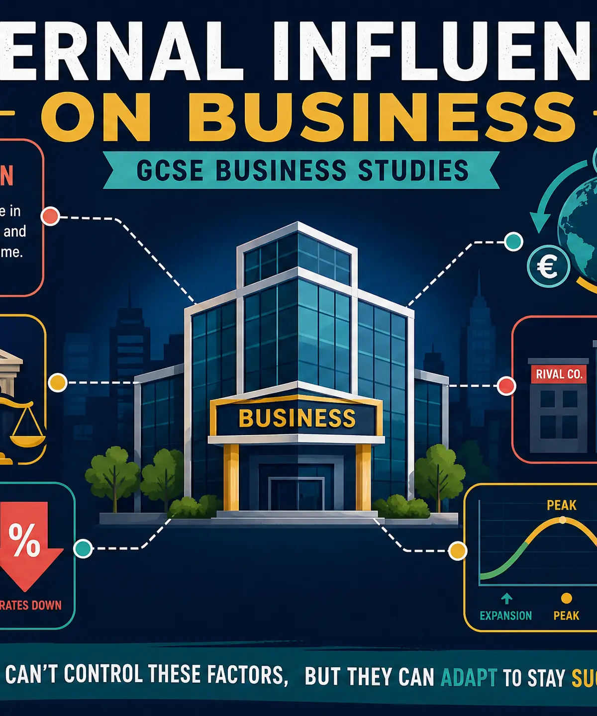 External Influences on Business