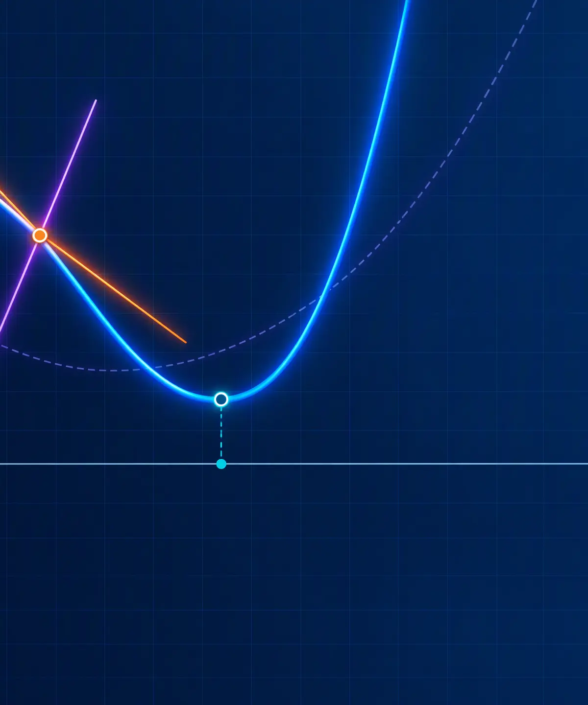 Differentiation: reading change from a curve.