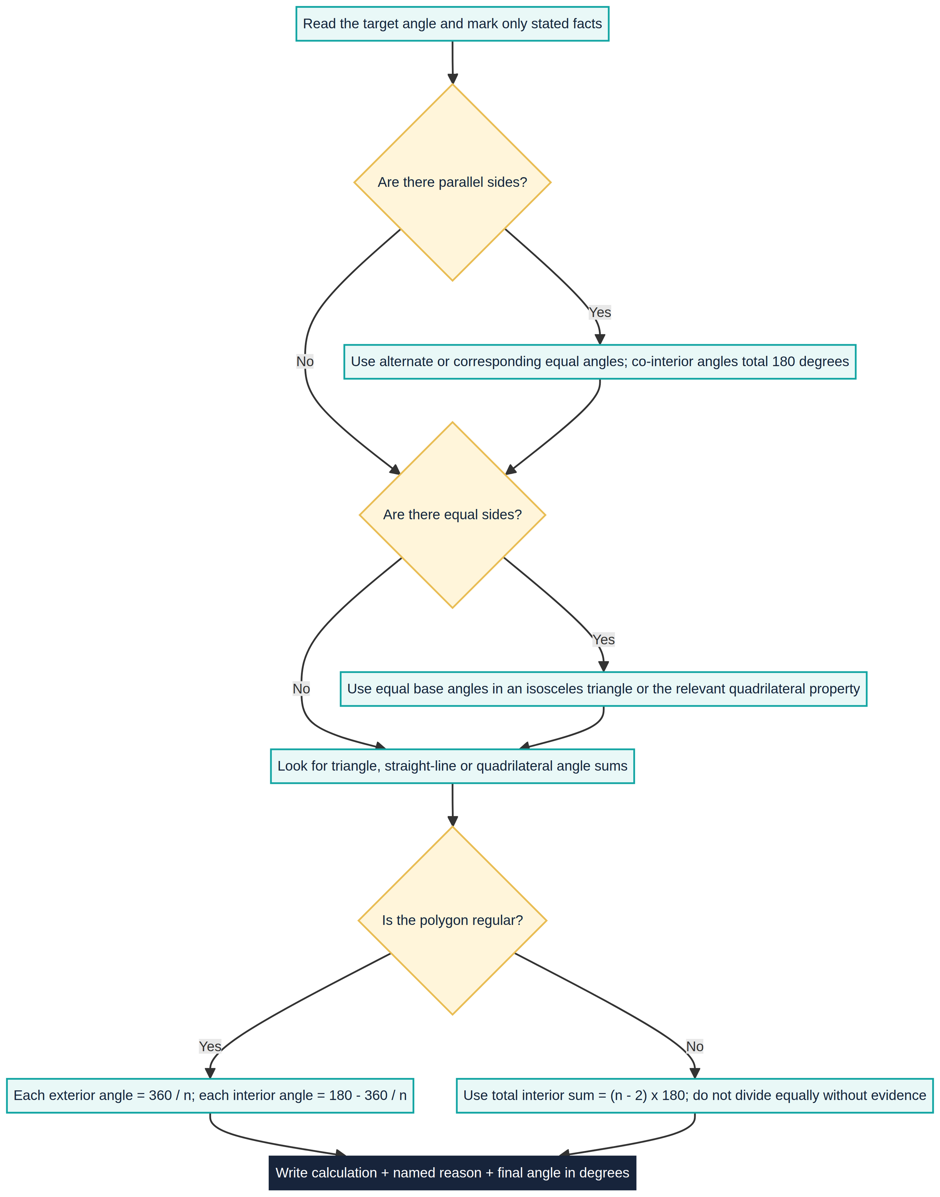 Choose an angle relationship from the evidence, then state your calculation and named reason.