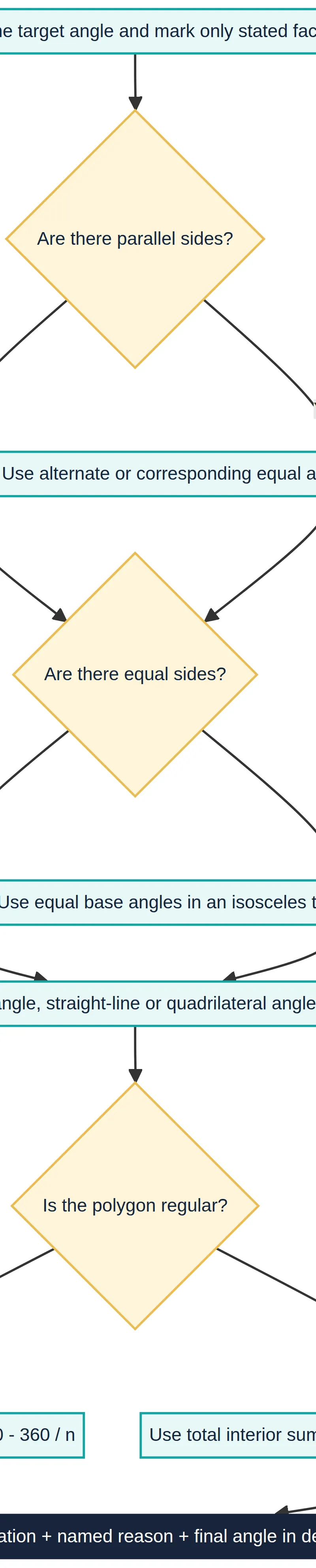 Choose an angle relationship from the evidence, then state your calculation and named reason.