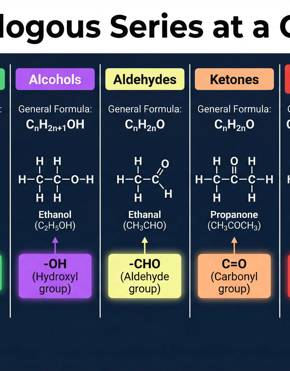 Alkenes – Chemistry – A-Level