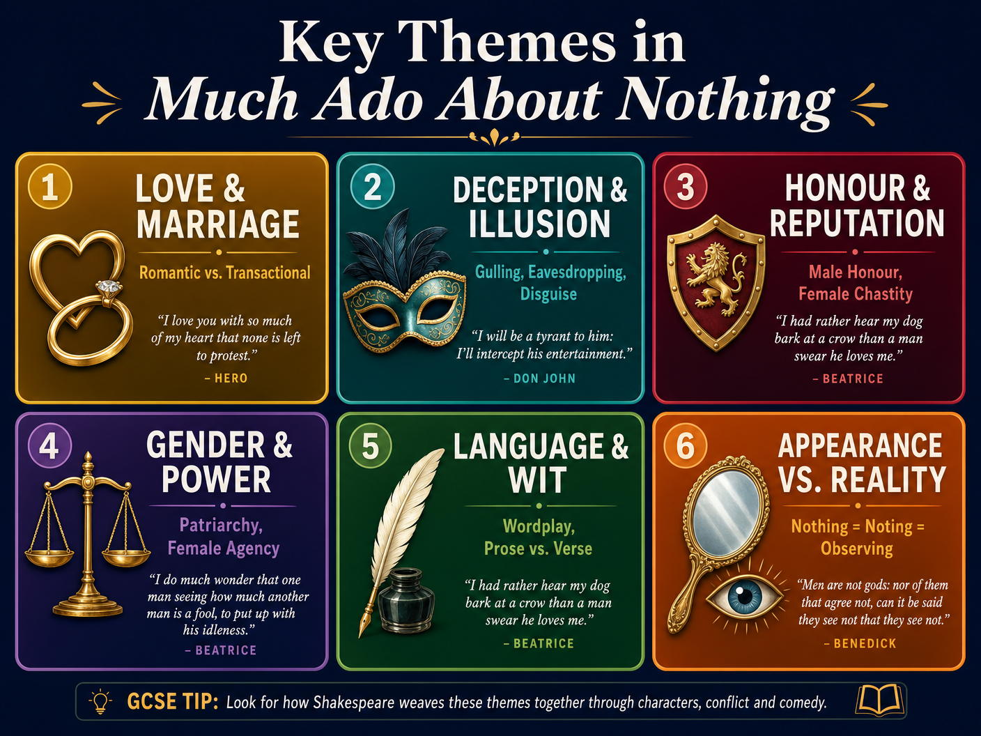 Key Themes in Much Ado About Nothing