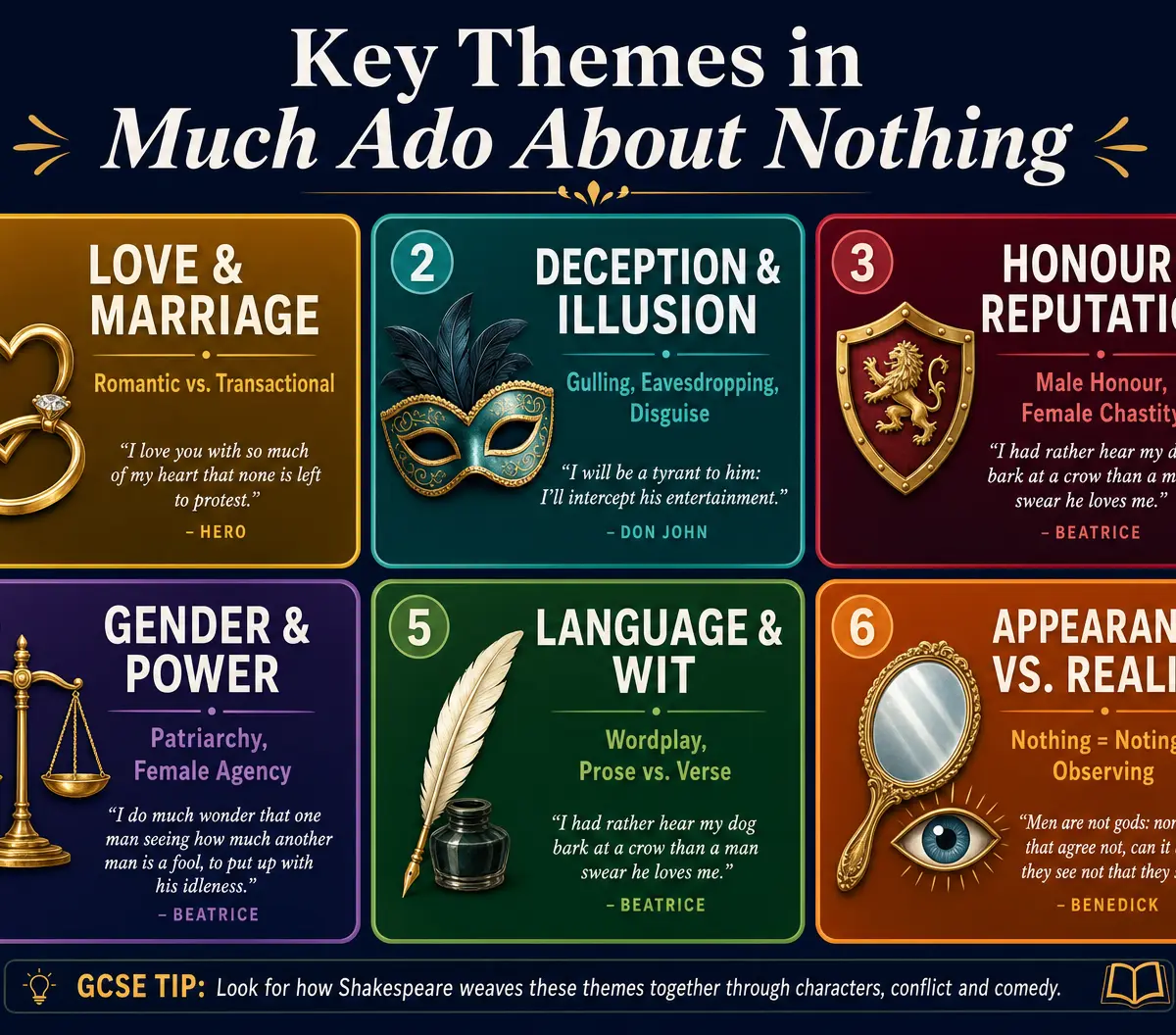 Key Themes in Much Ado About Nothing