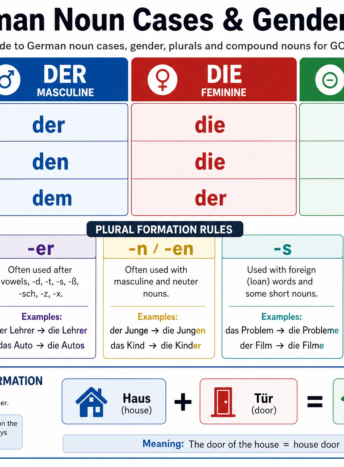Grammar quick reference for Vocabulary: Nouns