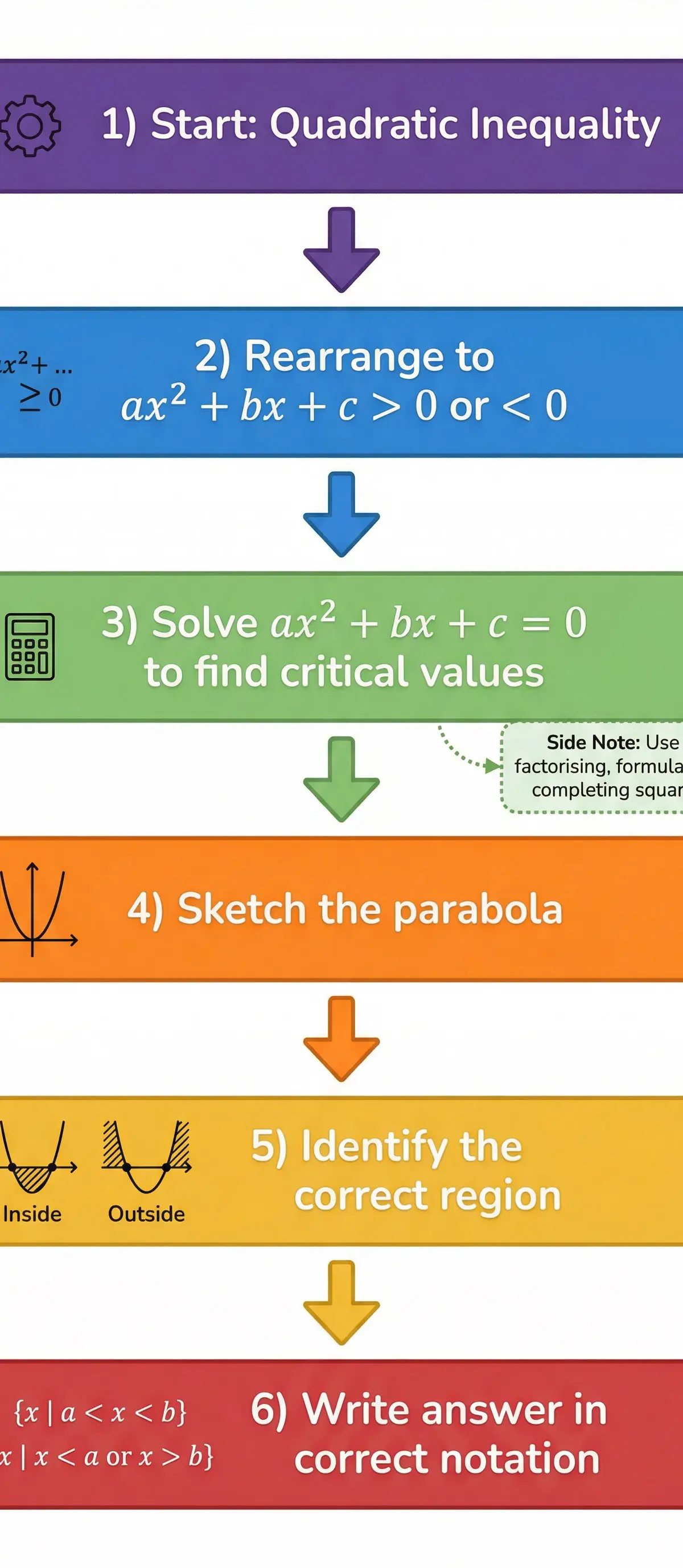 Inequalities – Further Mathematics – GCSE