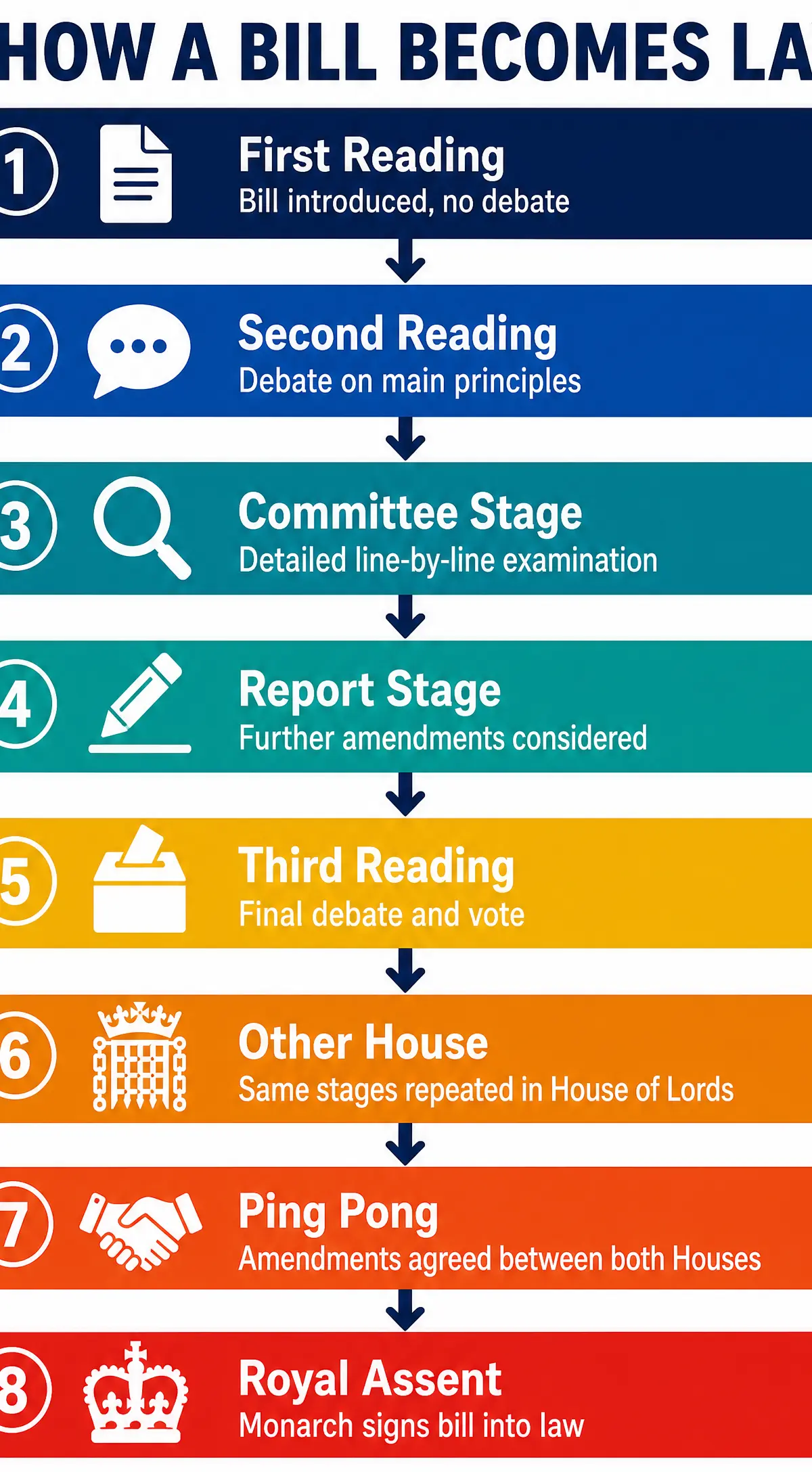The Legislative Process