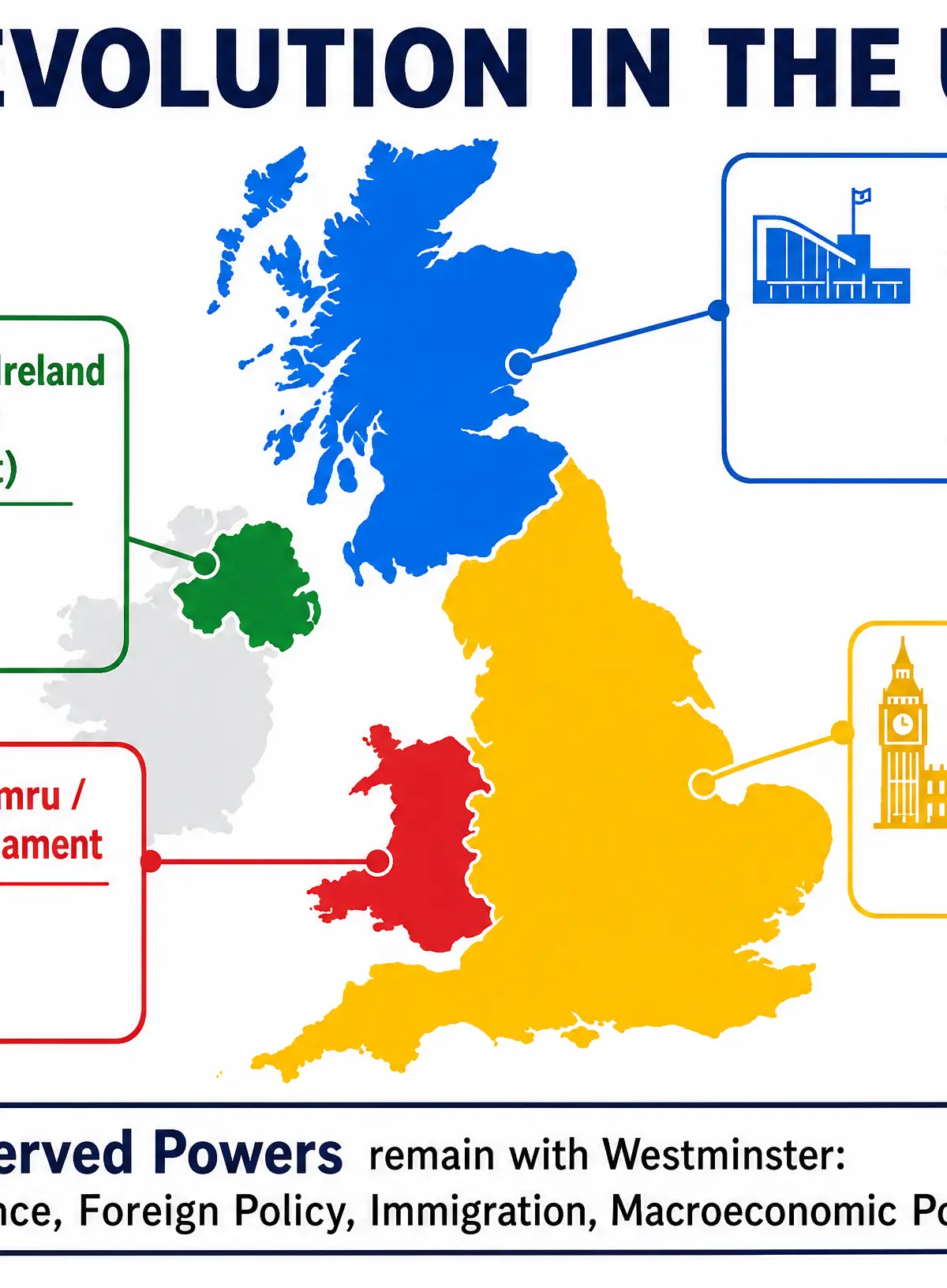Devolution in the UK
