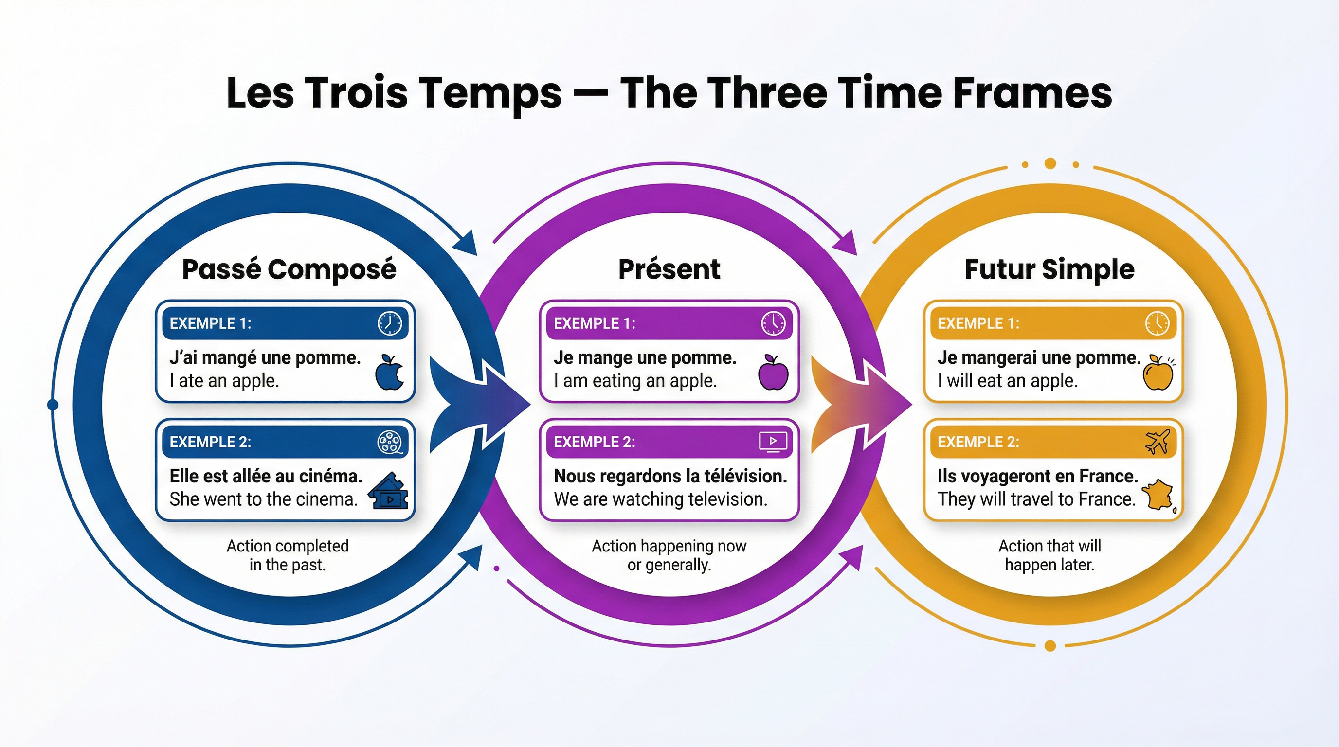 Using a range of vocabulary – French – GCSE