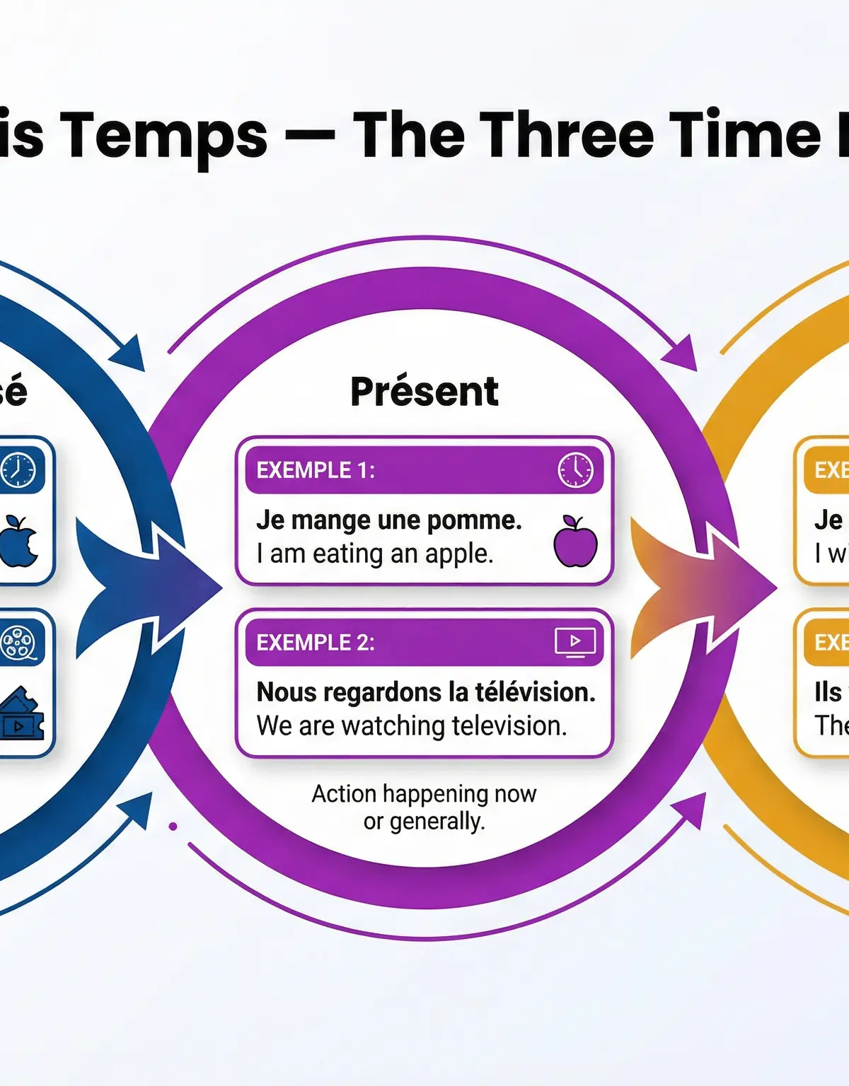 Using a range of vocabulary – French – GCSE