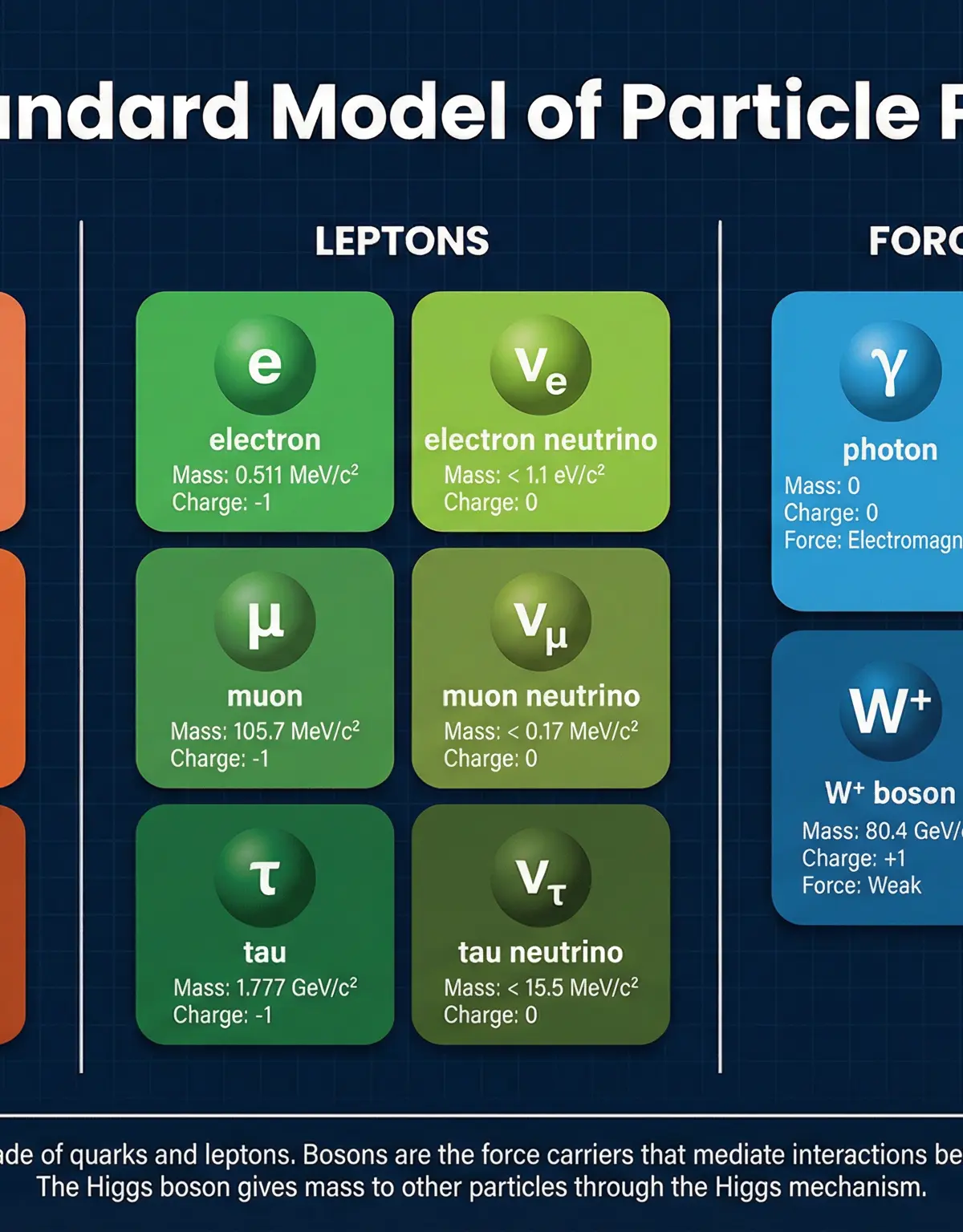 The Standard Model of Particle Physics