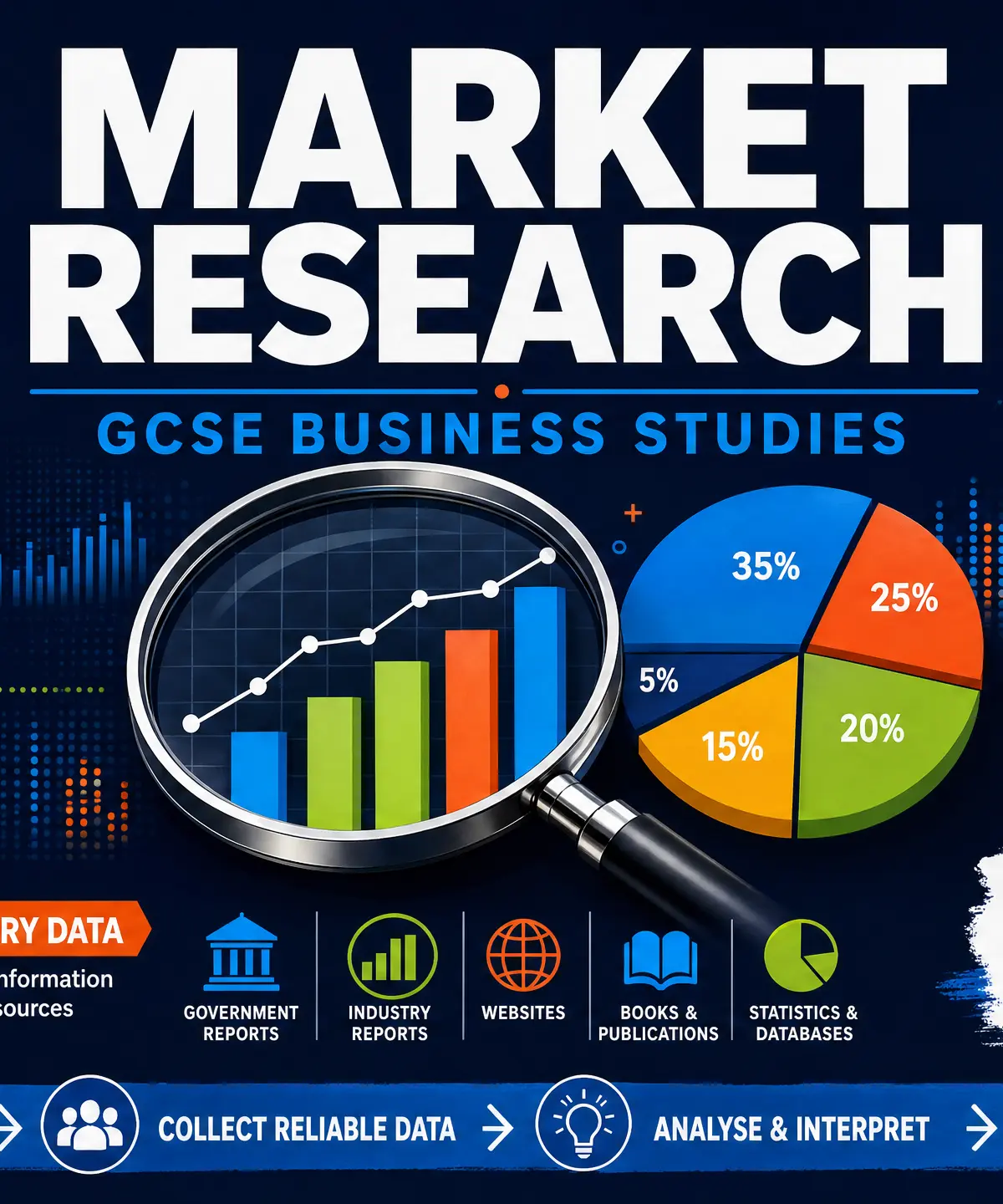 Market Research Overview