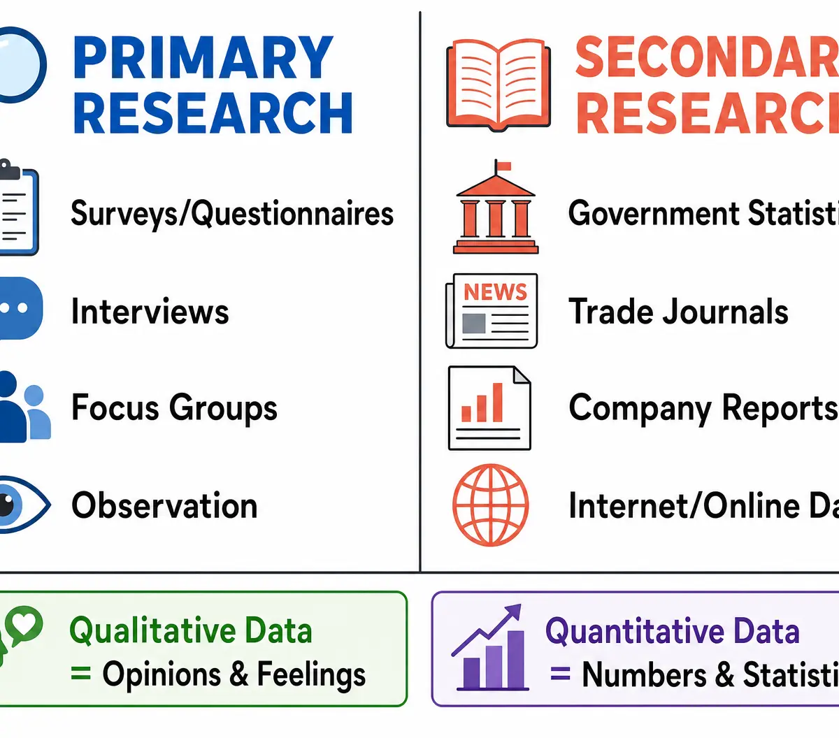 Primary vs Secondary Research Methods