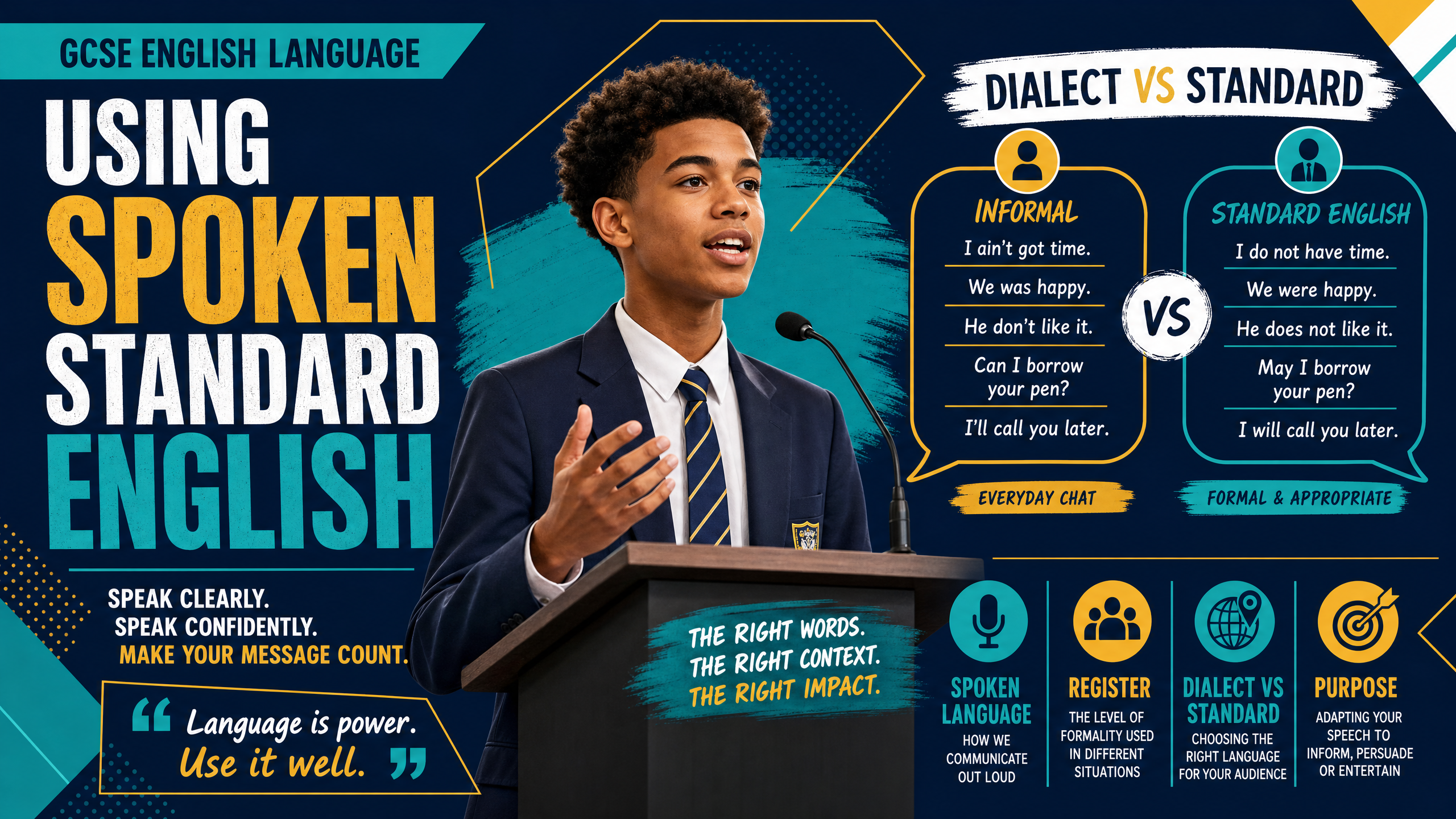Using Spoken Standard English - Topic Overview
