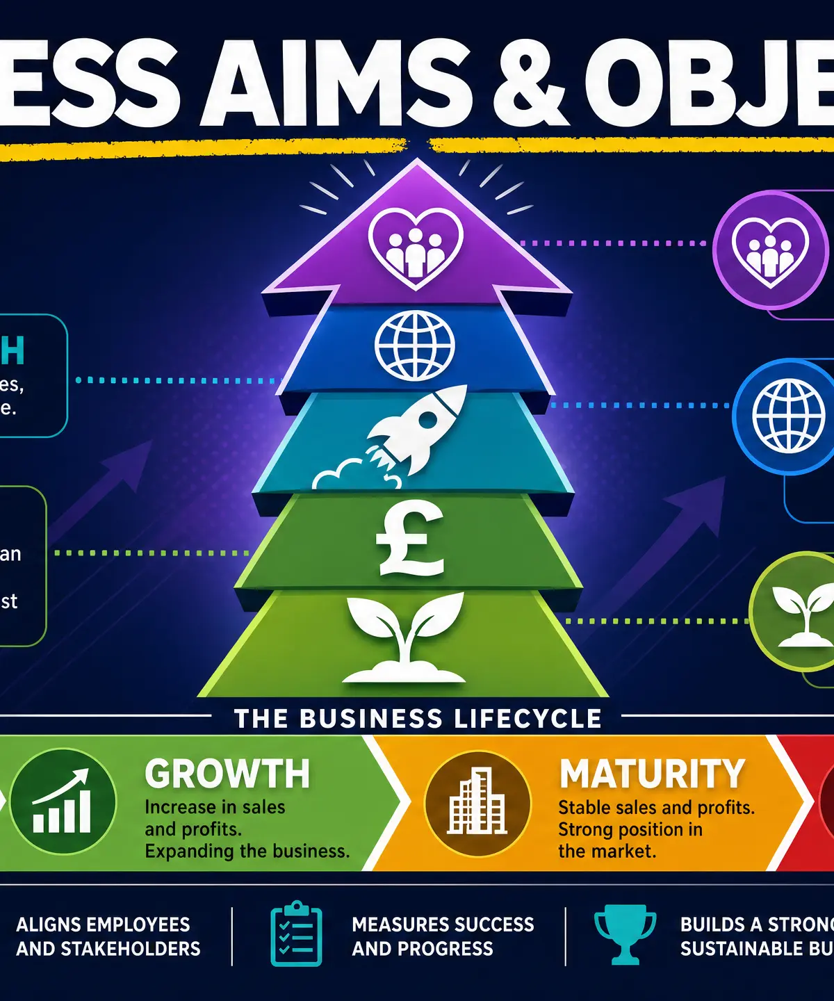 Header image for Business Aims & Objectives